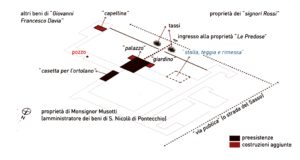 Schema rappresentativo della proprietà de "Le Predose" nel 1689