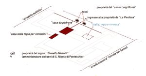  Schema rappresentativo della proprietà de ""La Perdosa "" nel 9667