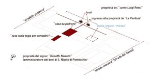 Schema rappresentativo della proprietà de ""La Perdosa "" nel 9667